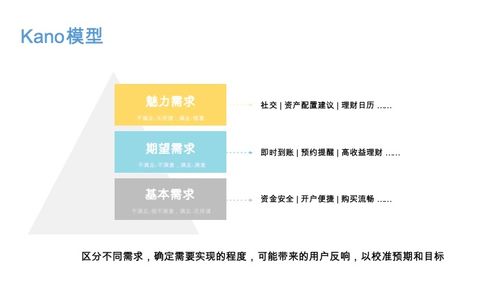 当金融遇见互联网 产品经理视角下的社会经济咨询服务创新
